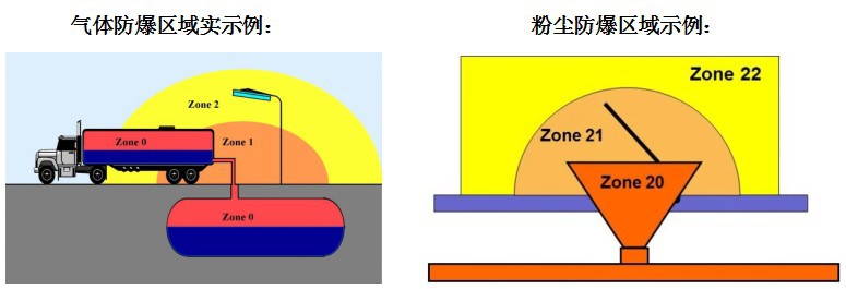 ATEX认证费用是多少？怎么算？
