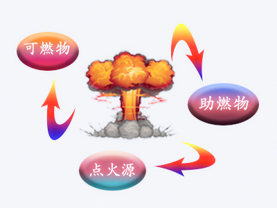 爆炸三要素