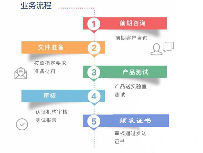 IECEx防爆认证费用及办理所需资料