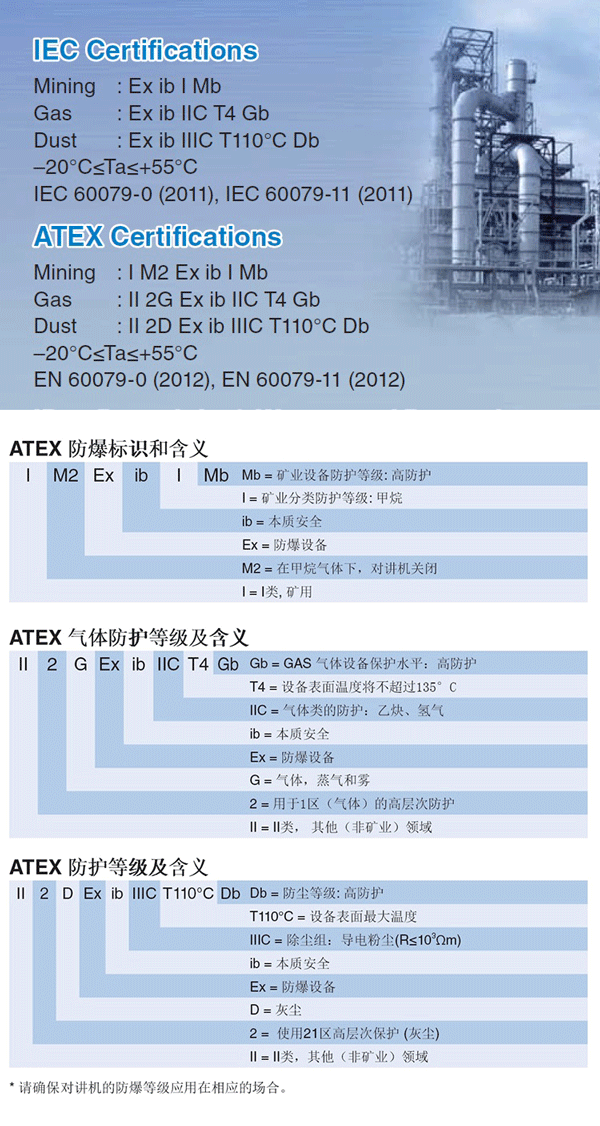 防爆对讲机办理国内防爆合格证国际IECEx欧盟ATEX防爆认证